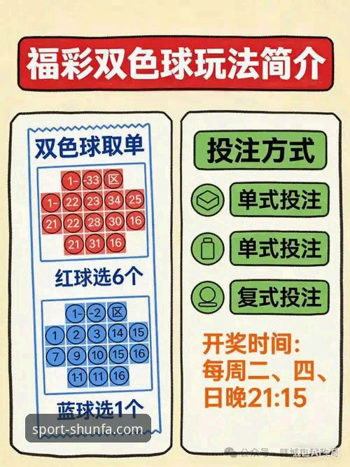 顺发体育投注怎么玩对比？新手快速上手指南